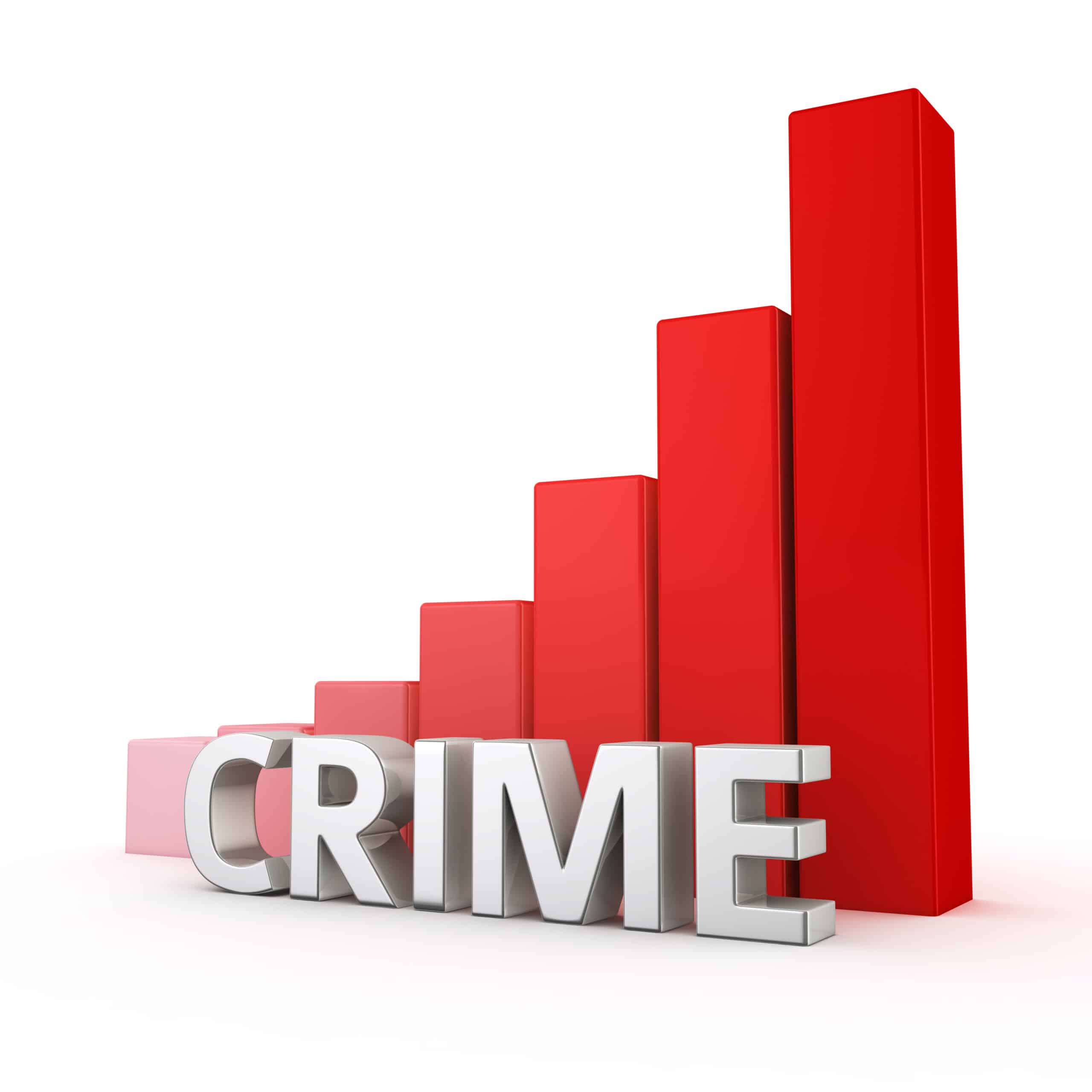 Growth of Crime